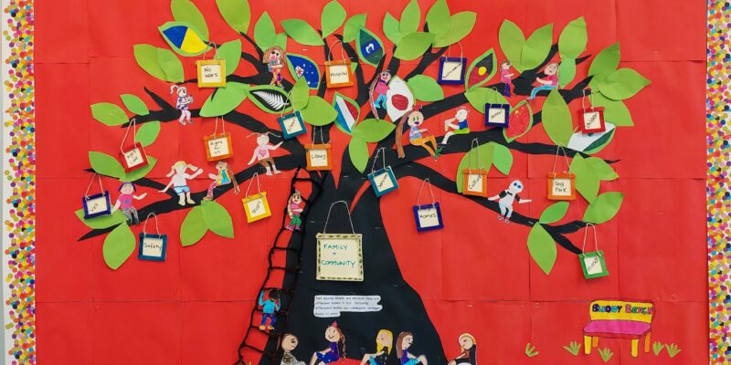 NSW School Plus Worongary Neighbourhood Tree 2022 - In 2021 School Plus Worongary designed a NAPCAN Art project entry around what our ideal community/ Neighbourhood would look like? We were amazed at how wide the children thought about this and how inclusive their ideas were and what a sound sense of social justice was embedded in our service. This year we thought we would explore this further in Group times and asked the children to think about what makes a ‘fair’ community? What does it look like to have a fair community? During Group times we brainstormed what a fair community would look like? Again, we were overwhelmed with the responses the children gave. They gave a number of human qualities that reflected fairness like Thoughtful, Caring, Sustainable, Safe, Responsible, Including everyone and Rights for all. Over time the group extended this to include community services that a fair neighbourhood would have, including School, Library, Playgrounds, Disability service, Nursing homes, Farms, Ambulance and even a Buddy bench. To reflect this, the children created flags in the leaves of our tree to symbolise cultural inclusion, they drew pictures of children in the tree and made signs that included the words they came up with when brainstorming. Bonnie 10 years old, summed it up and this has become the heart of our NAPCAN Child Protection Week entry for 2022.  ‘Not leaving people out because they are different makes it fair. Including difference makes our community stronger’