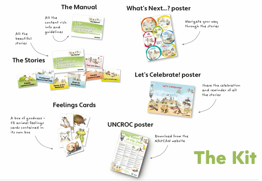 Image of a set of training resources to be used in child protection workshops.